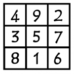 The Mystical History of the Magic Square - Your Maths Tutor